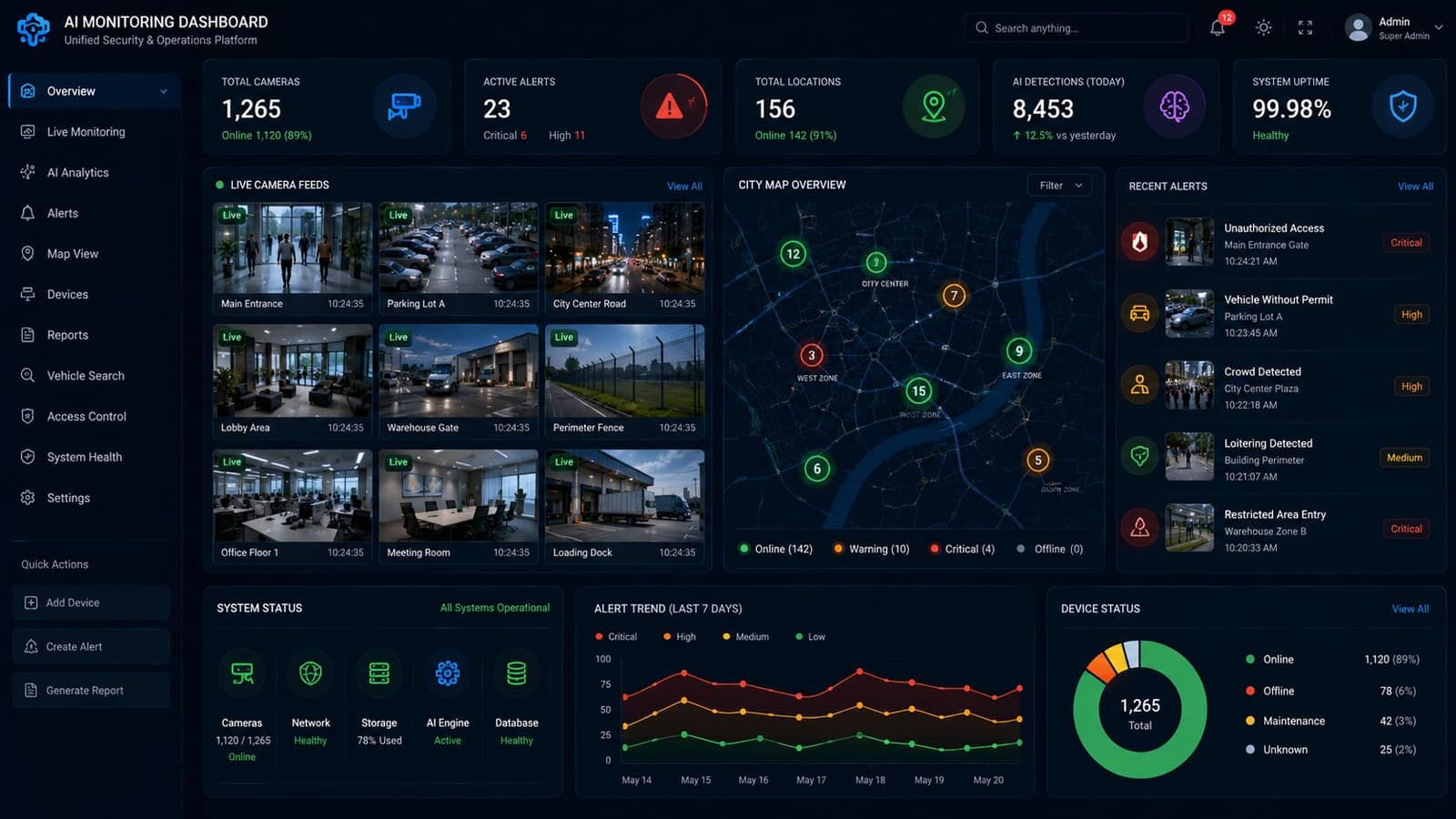 AI Dashboard